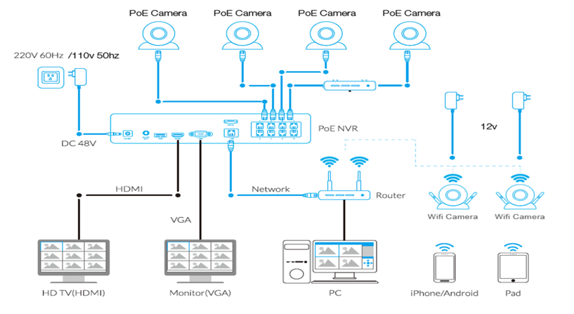 connection_diagram.png