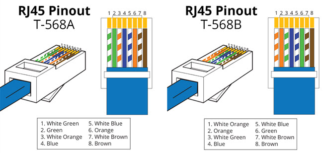Wiring Standard Of Ethernet Cable, Wiring Diagram Cat5
