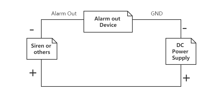 Alarm_out.png